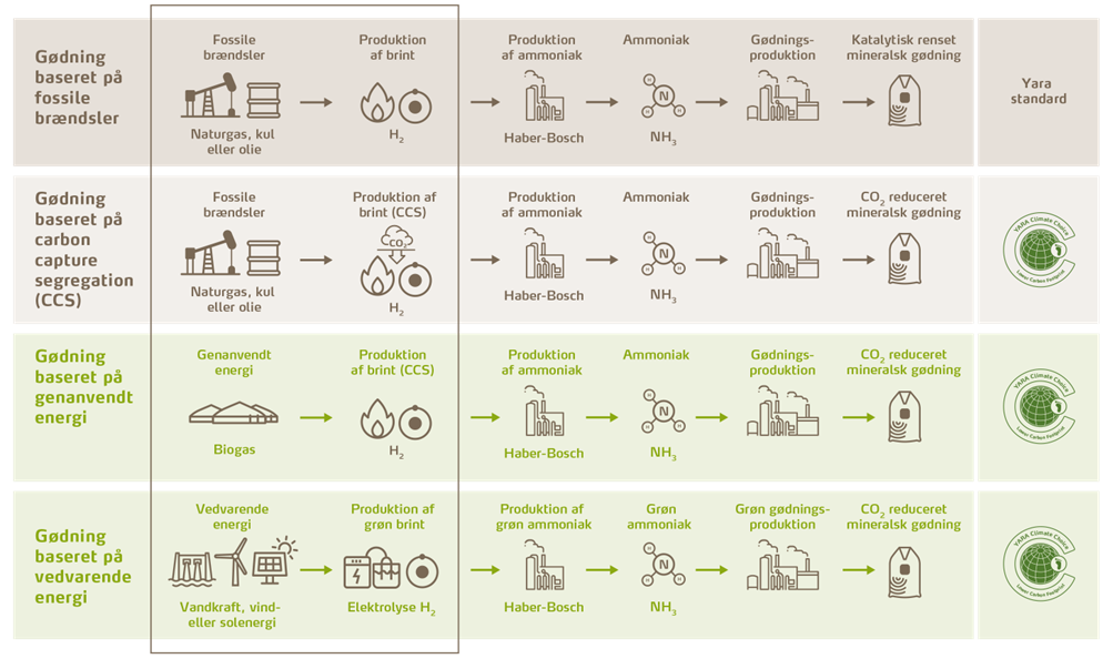 Reg.ag infografik