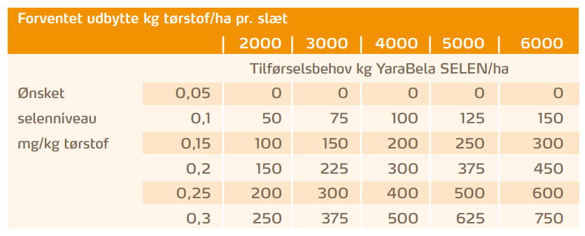 Art 6 tabel 1 s 32 forv-udbyt.PNG