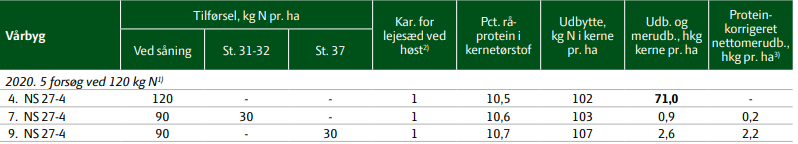tabel 3