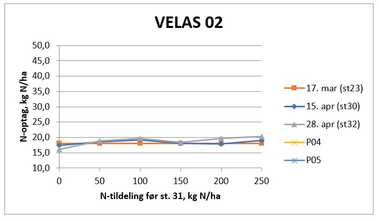 graf n-barometer velas