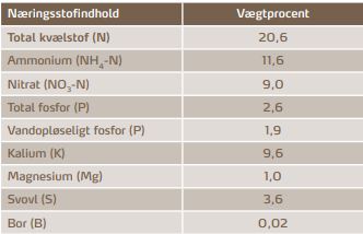 n&aelig;ringsstoindhold
