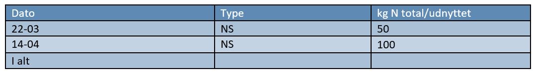 Låsby Gødningstildeling 1.JPG