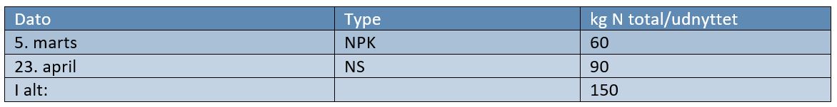 Næstved-Karrebæk Gødningstildeling 1.JPG