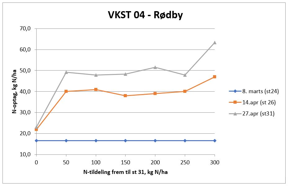 3 Rødby N-tildeling.JPG